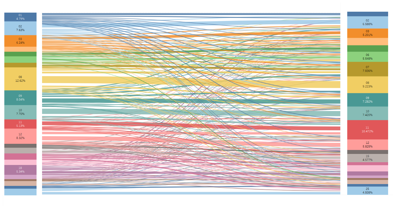 sankey diagram.png