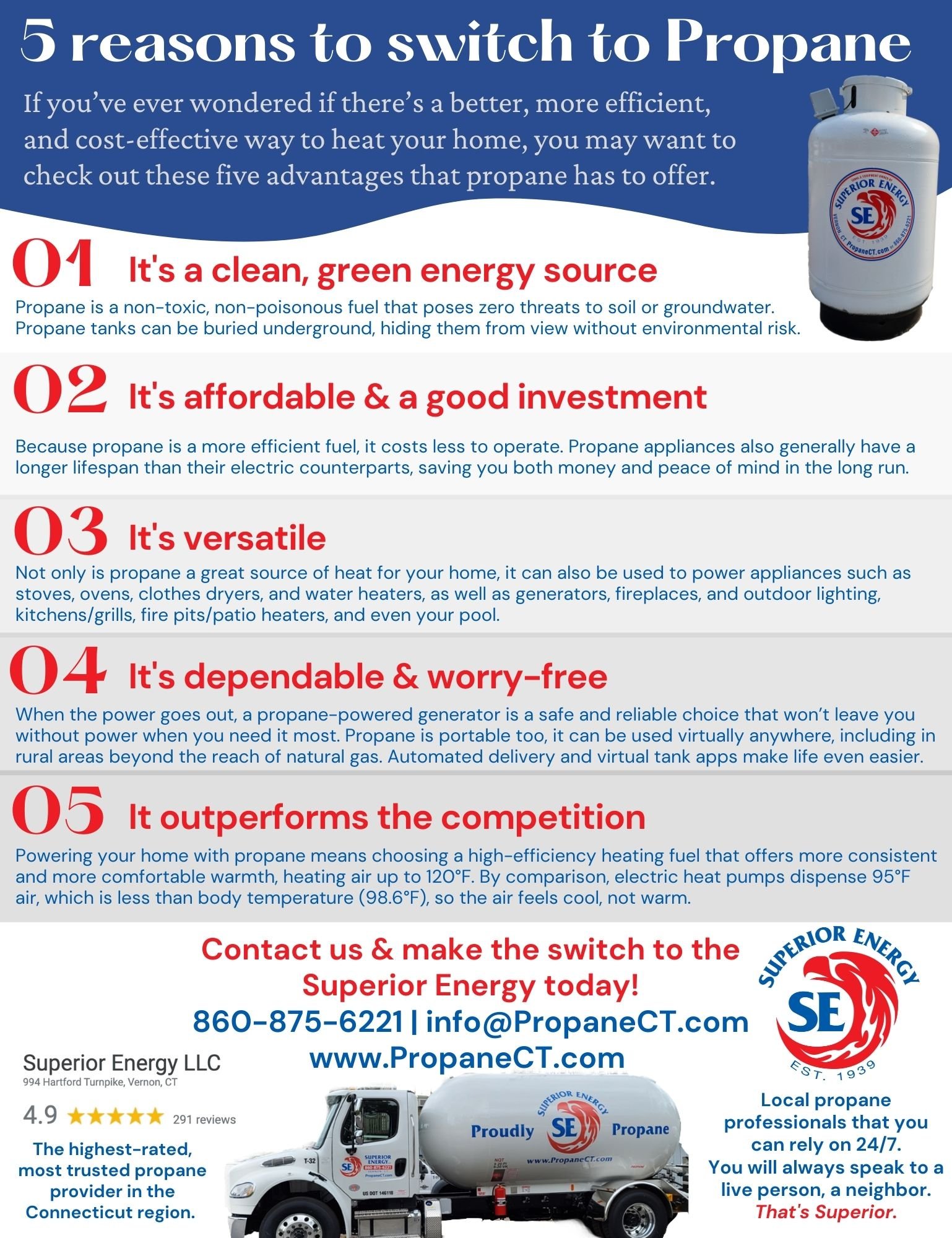   5 Reasons to Switch to Propane    Learn More  