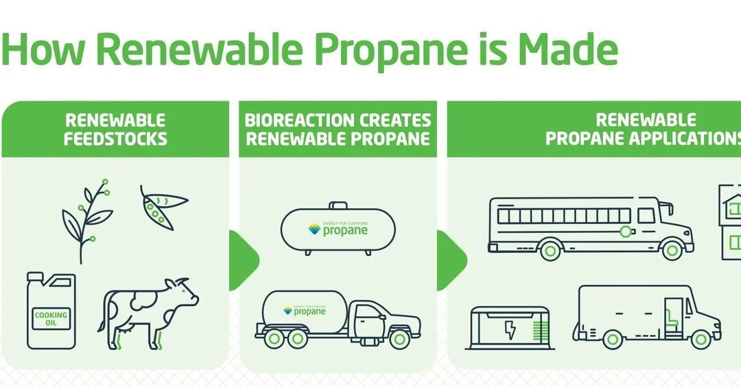 Propane Tank Safety in the Snow — Superior Energy, LLC
