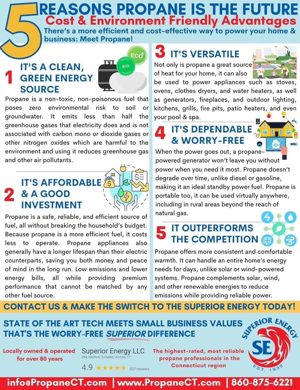   5 Reasons Propane is the Future    Learn More  