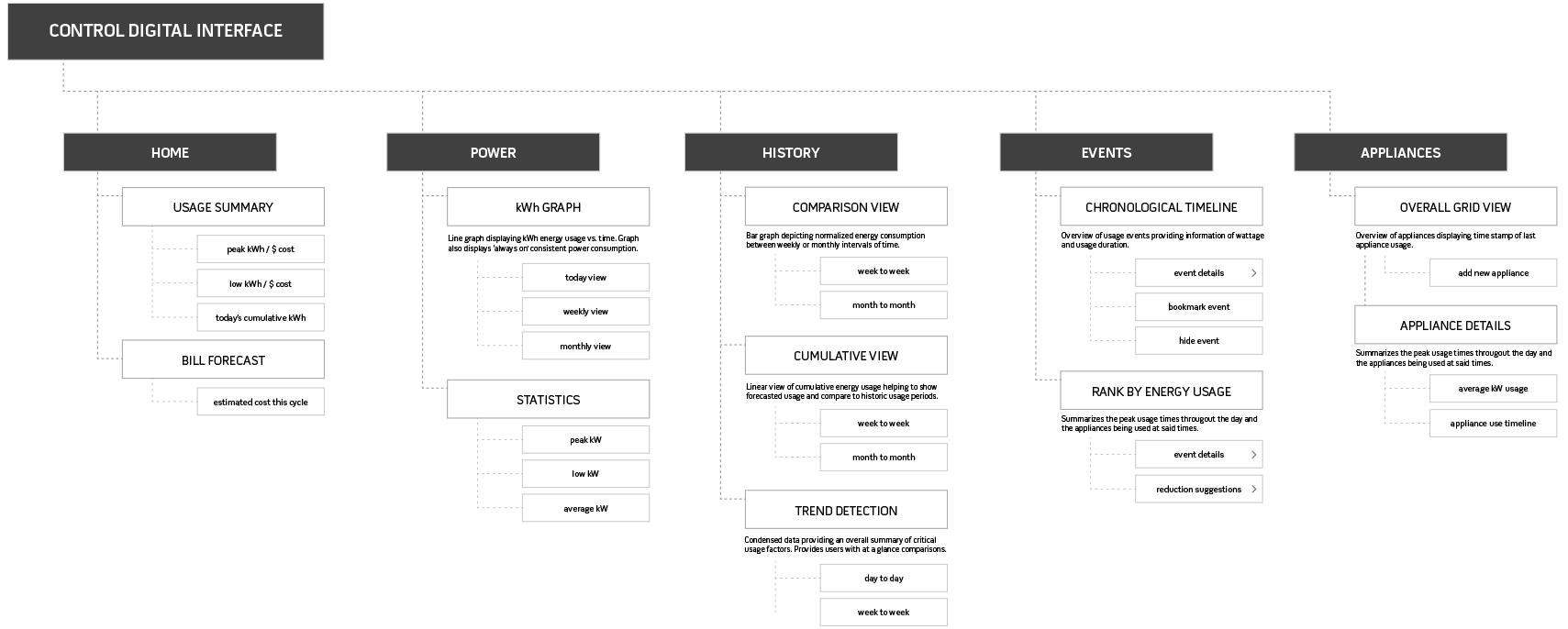 IA-layout.png