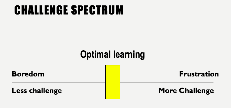 THE SWEET SPOT OF LEARNING