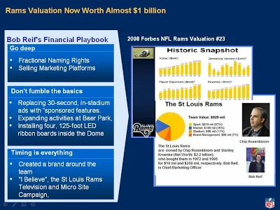 Forbes Reports: Rams Valuation Now  Worth Almost $1 billion