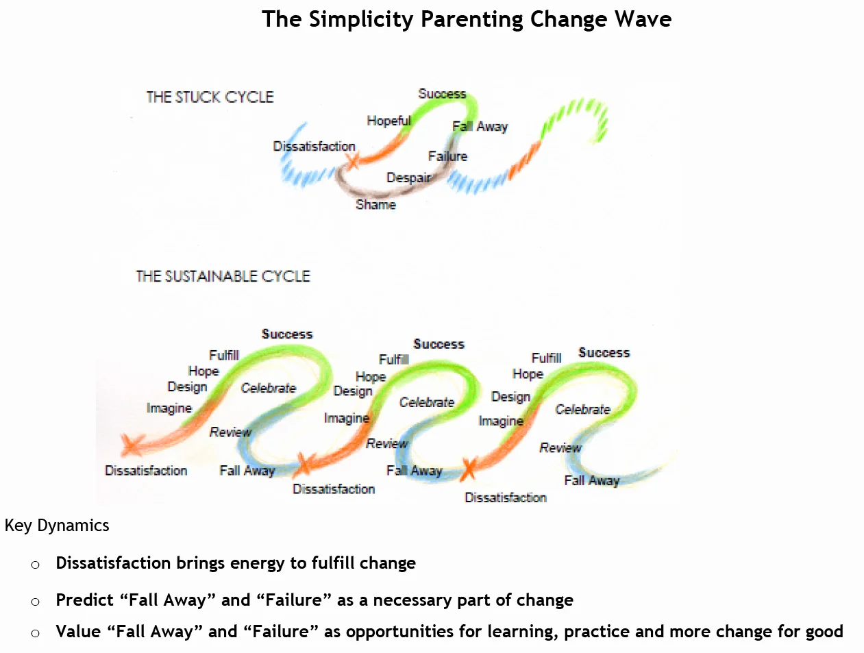 CHANGEwaveSP.jpg