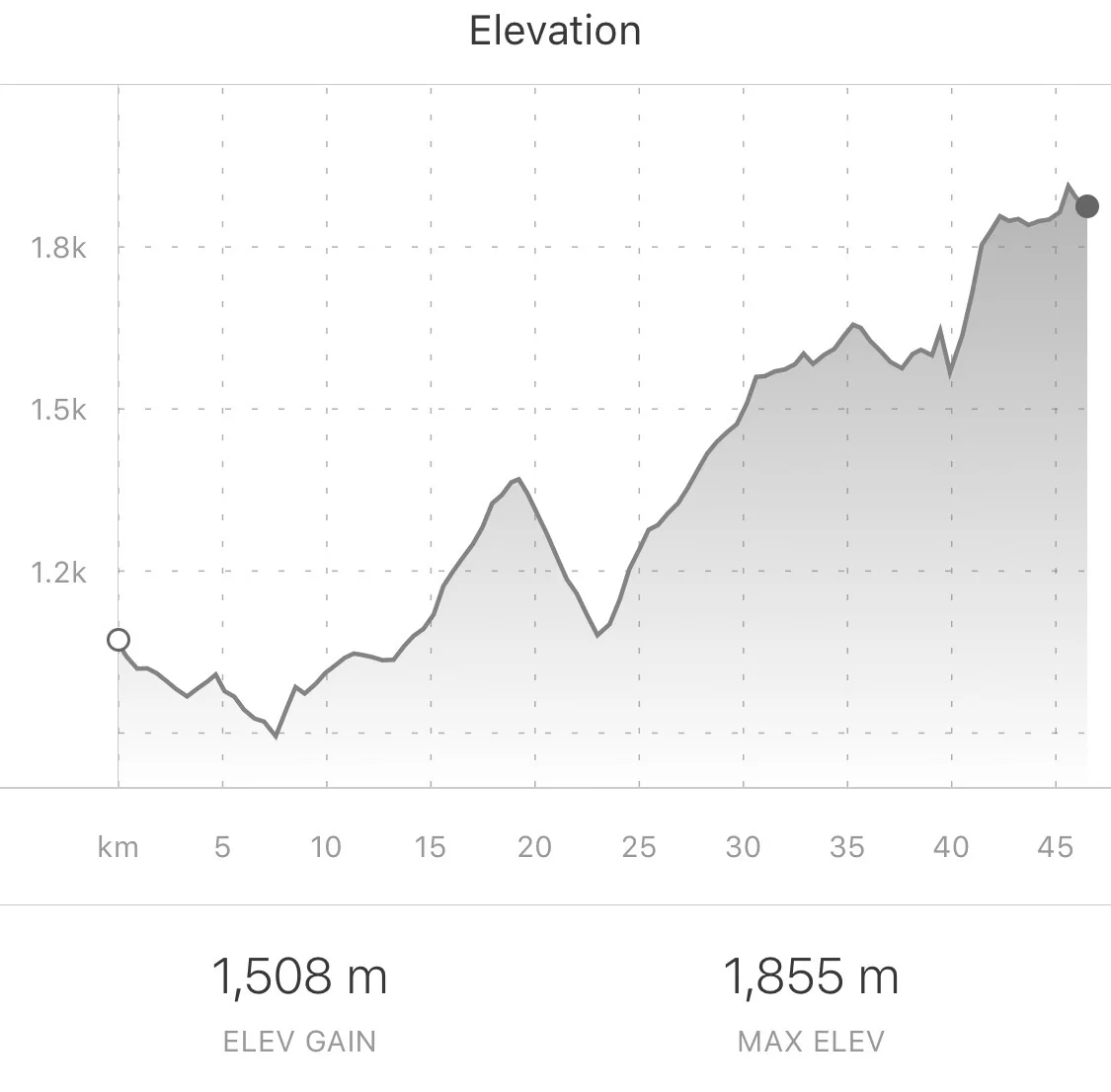 Today's climb. From Strava.