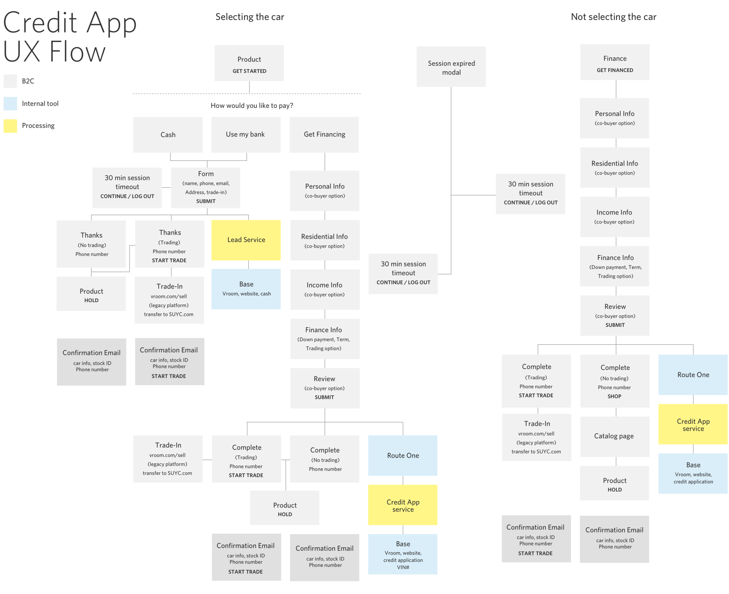 Credit app phase 1@2x.png