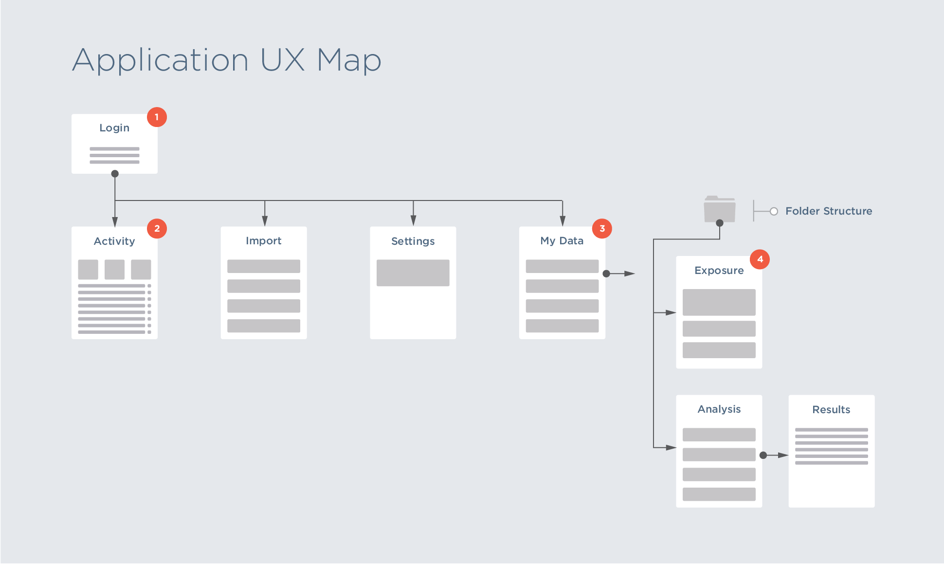 RMS-UX - UI Examples-04.png