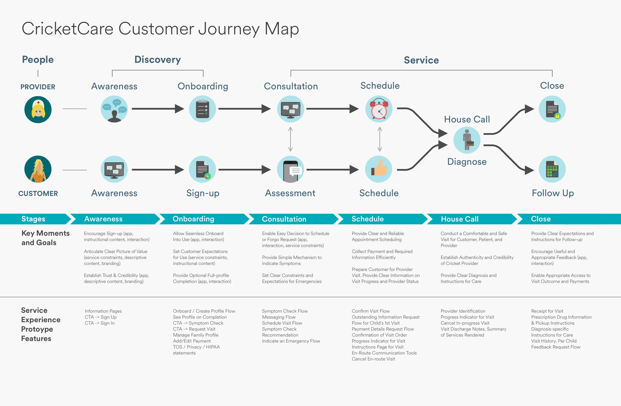 Journey Map.jpg