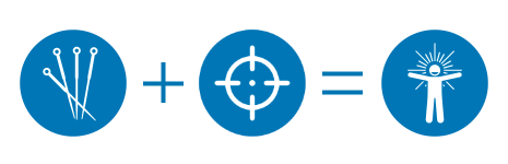 Acu+Focus=Results.png