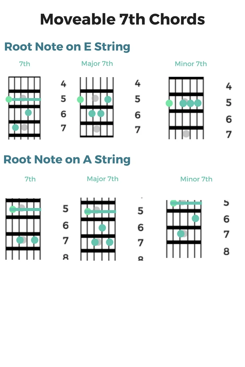 Moveable 7th Chords.jpg