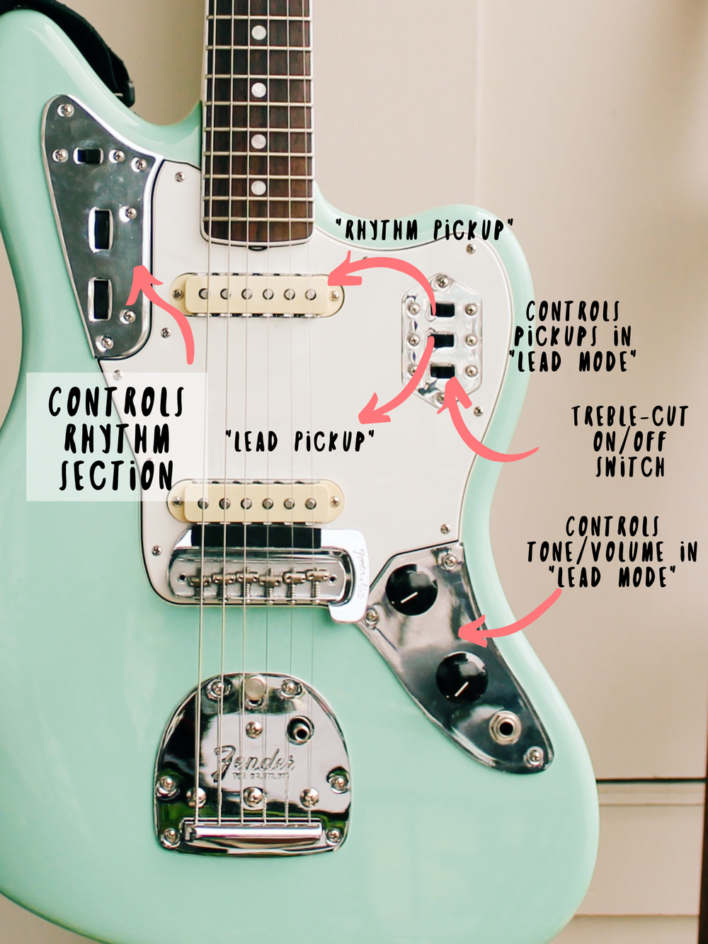 What To Consider Before Getting A Fender Jaguar Haley Powers Music