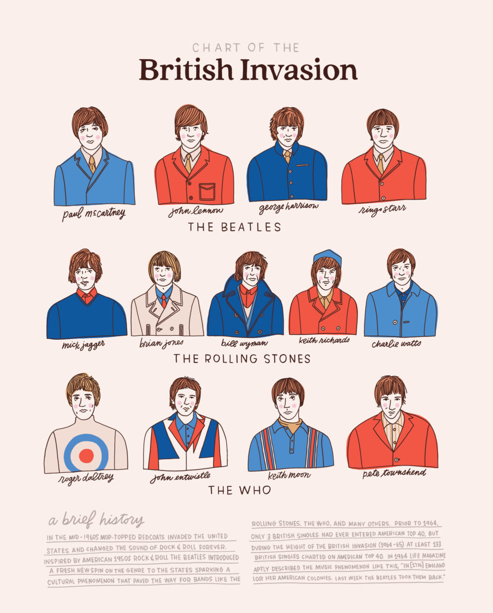 British Invasion Print by Joanna Dee- $15