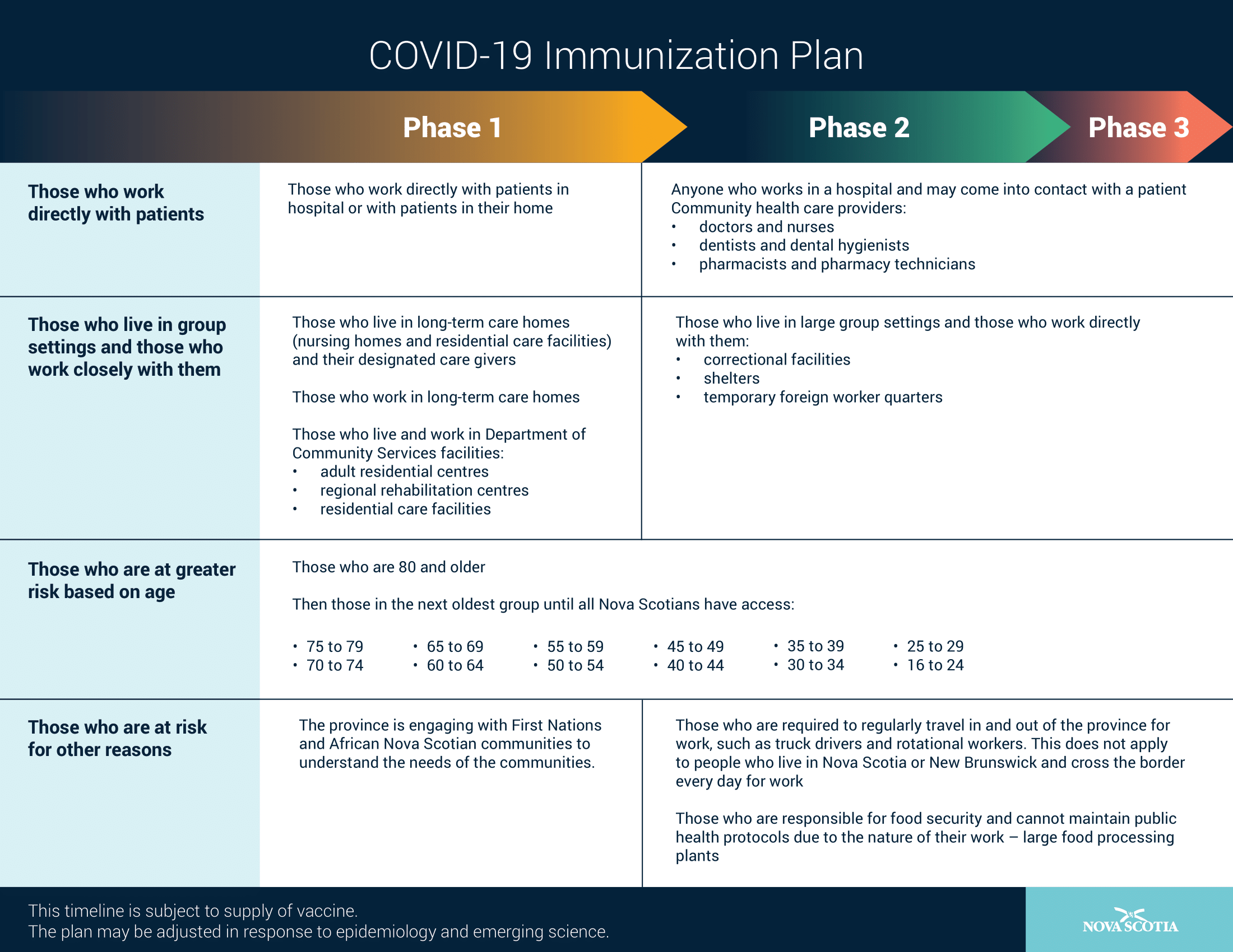 Vaccination rollout and back to Legislature