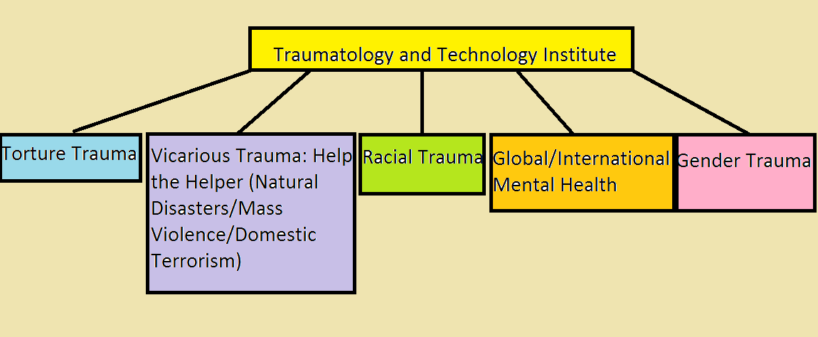 TRAUMATOLOGY STRUCTURE.png