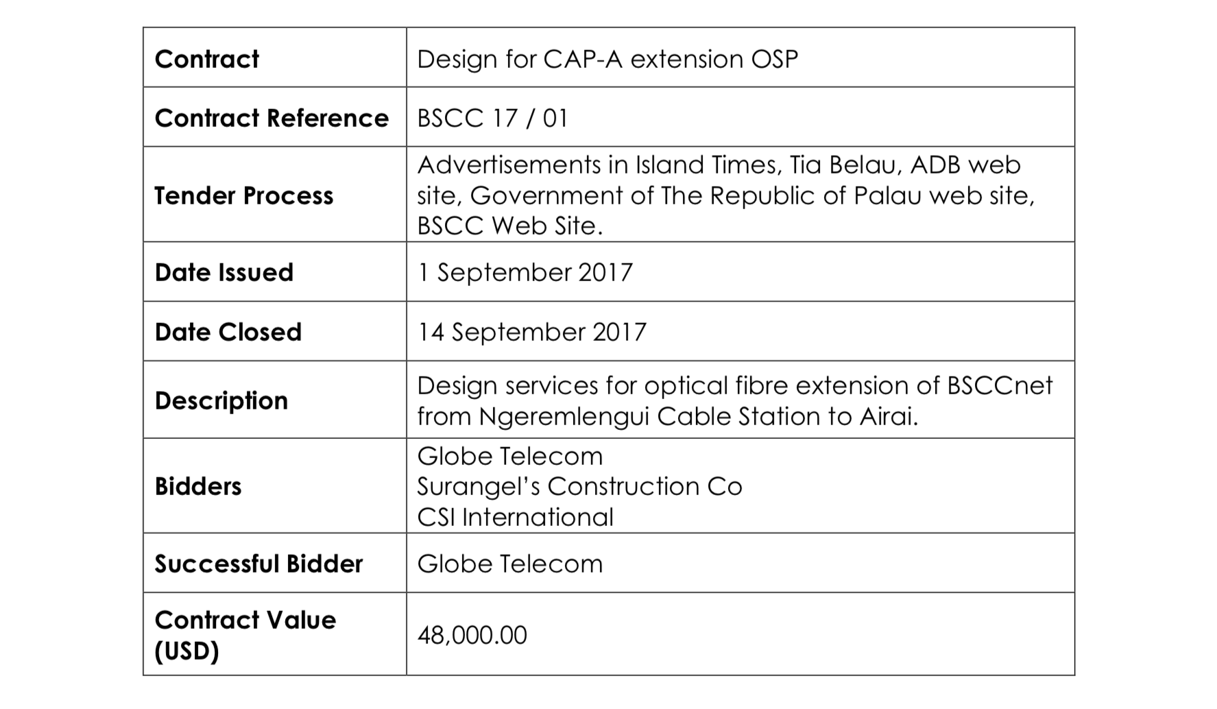 Design for CAP-A extension OSP.png