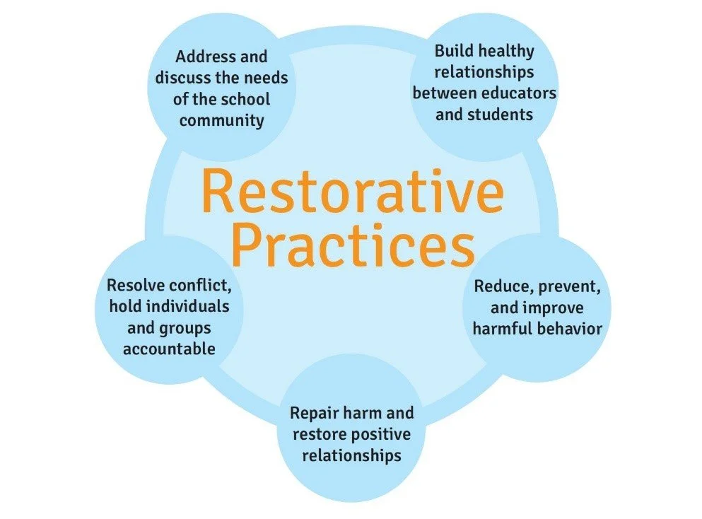 Restorative Practice — Wonga Park Primary School