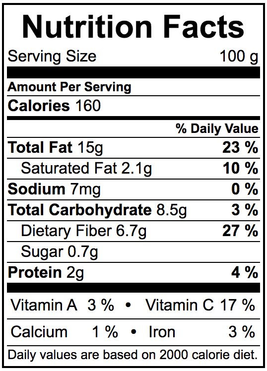 Avocado_Nutrition.png