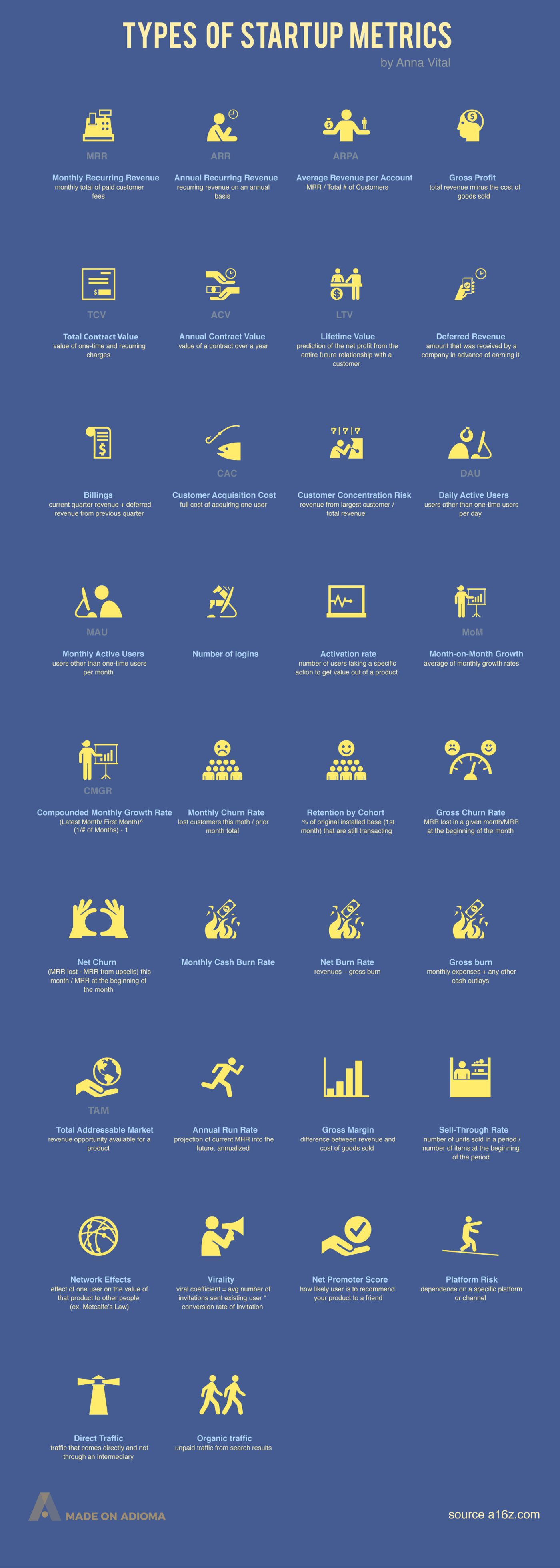 types-of-startup-metrics-infographic.png
