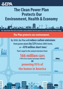 EPA-Clean-Power-Plan-infographic-211x300.jpg