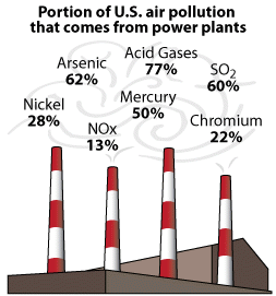 Source: EPA.gov