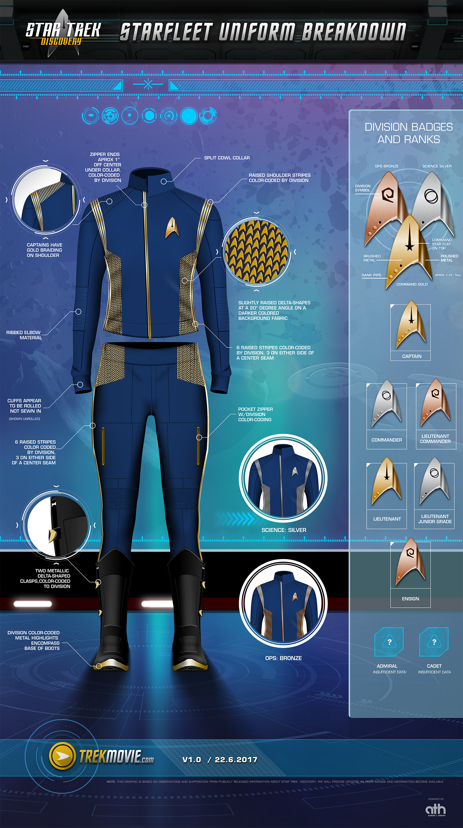 A Close-Up Look At ‘Star Trek: Discovery’ Uniforms [INFOGRAPHIC] from https://trekmovie.com/2017/06/22/a-close-up-look-at-star-trek-discovery-uniforms-infographic/