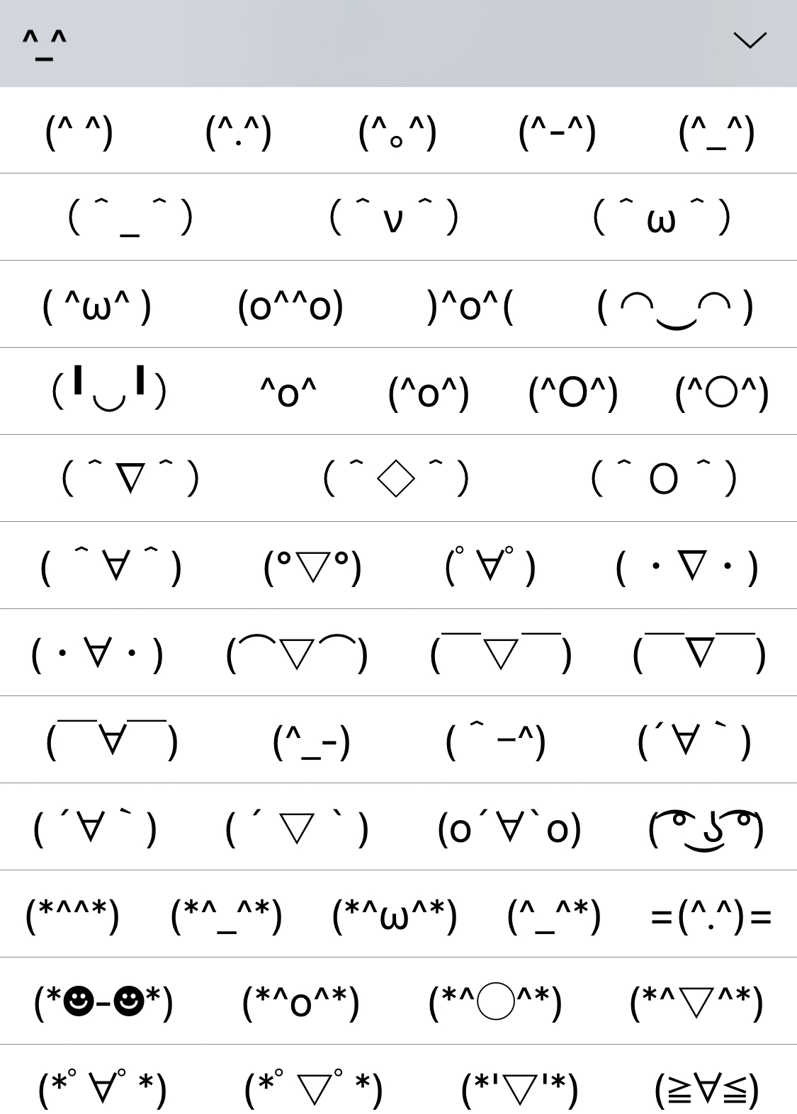 Face emoji keyboard actually you can
