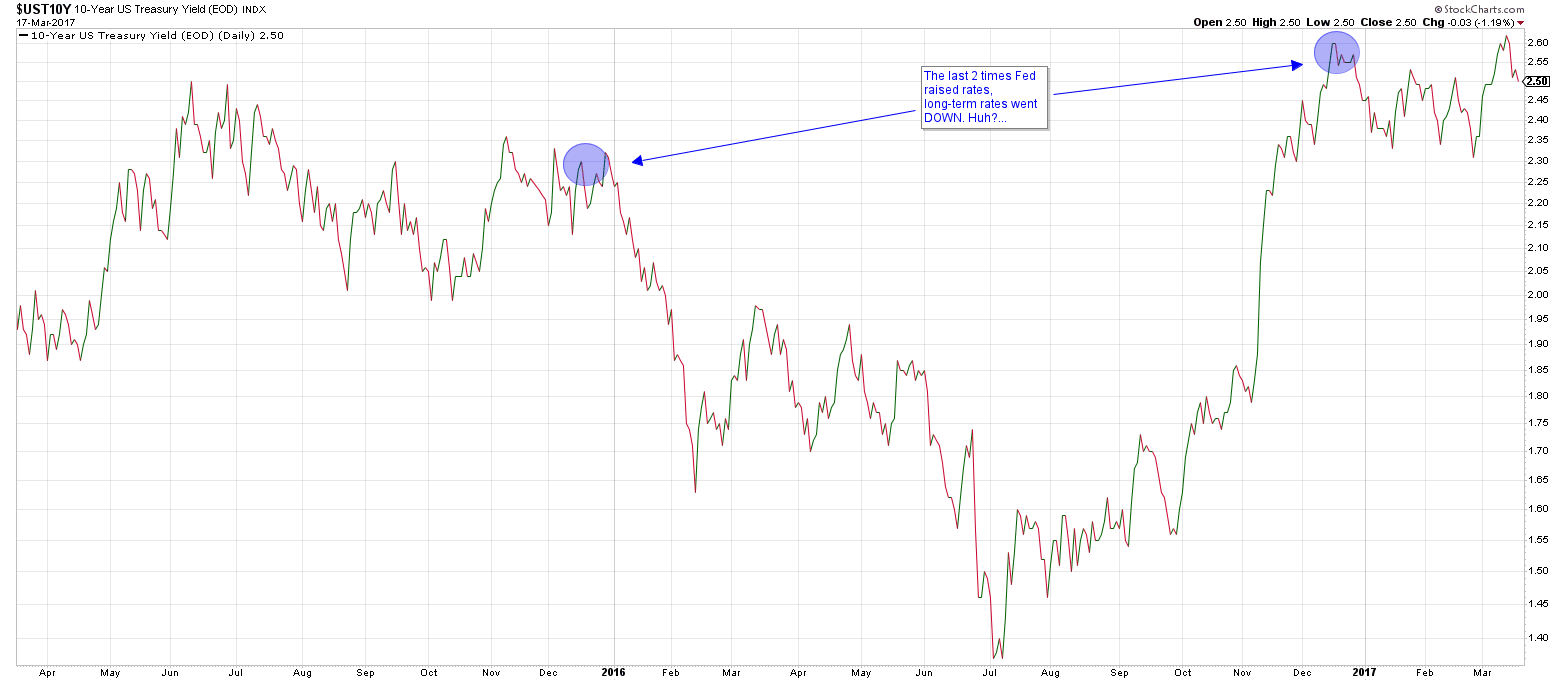 (courtesy of StockCharts.com)