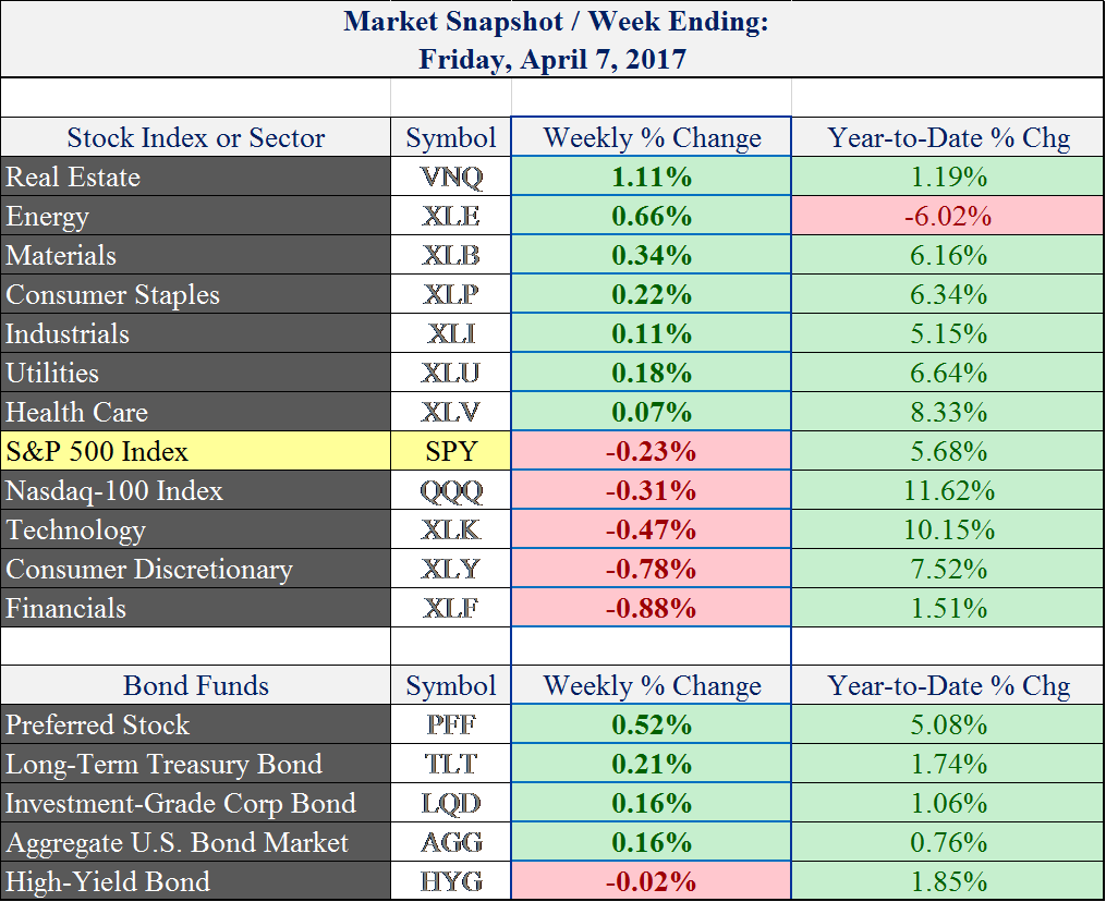 (data source: Yahoo Finance)