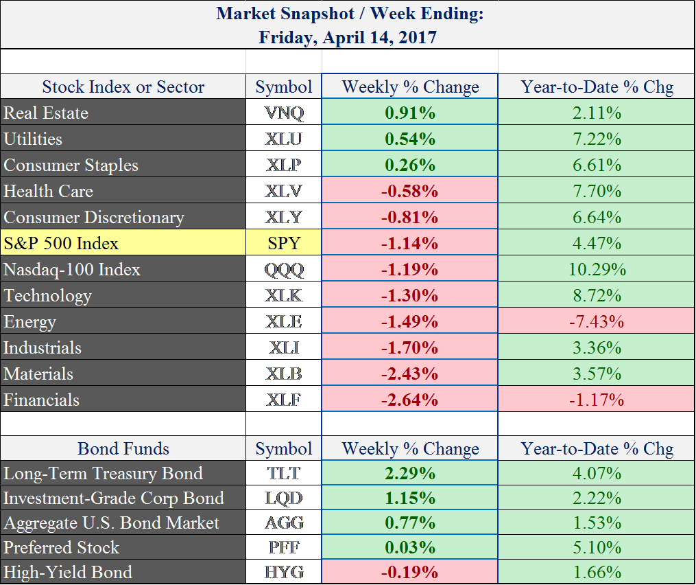 (data source: Yahoo Finance)