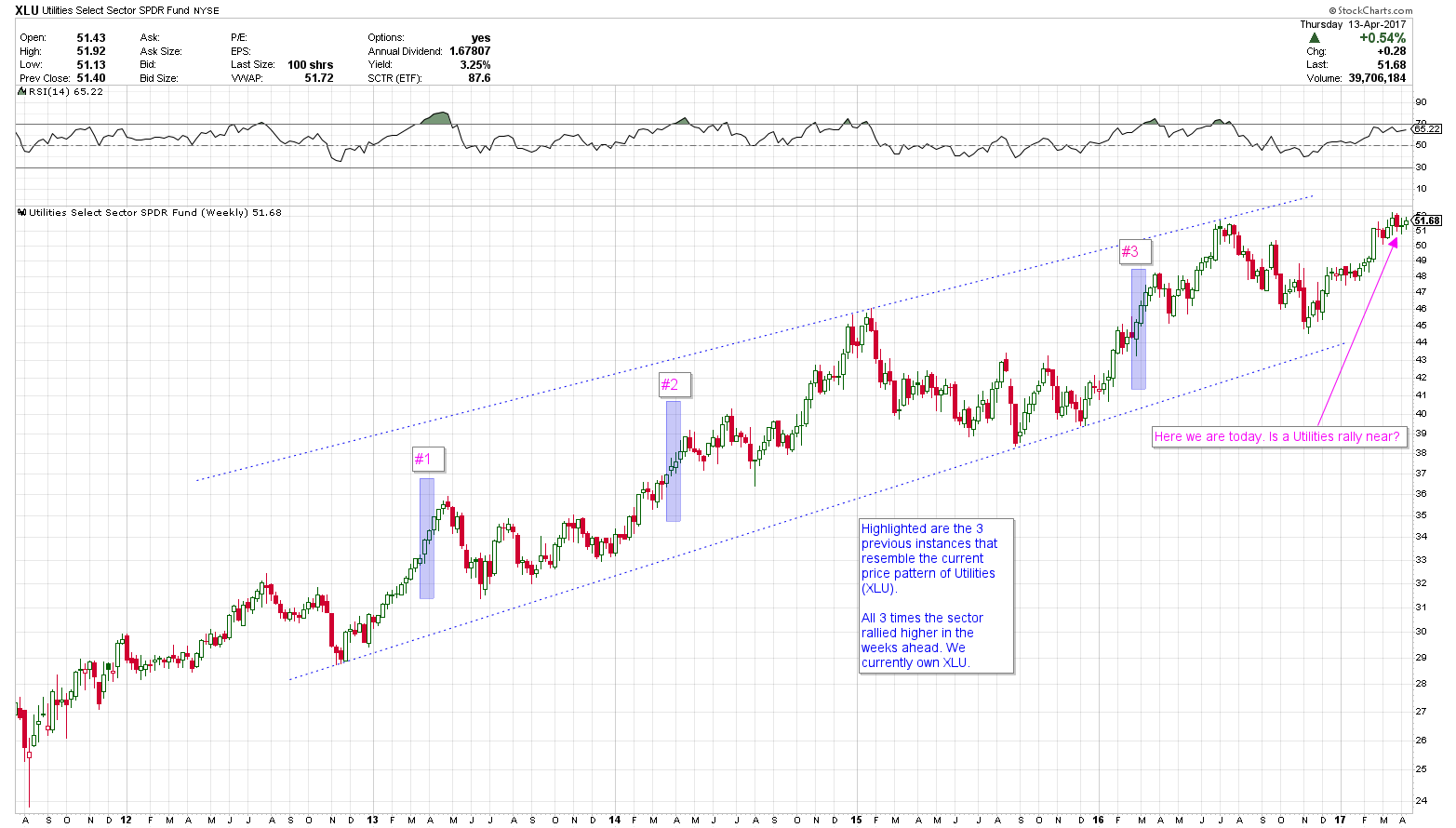 (chart created via stockcharts.com)