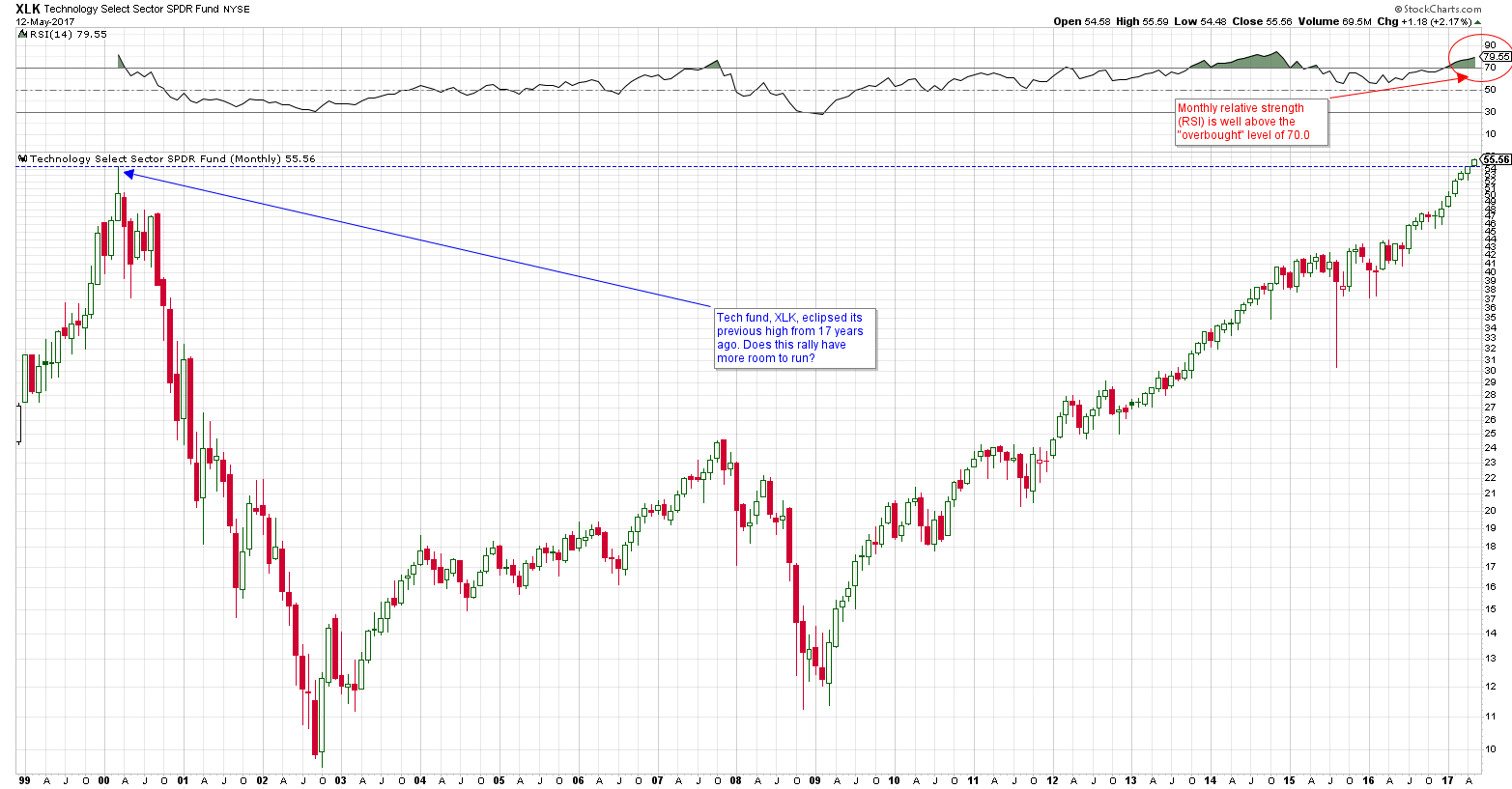(chart via stockcharts.com)