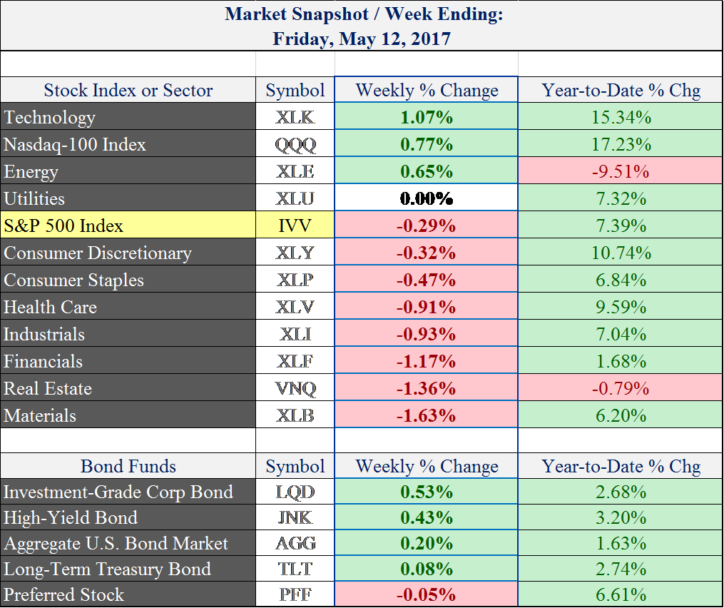 (data source: Yahoo Finance)