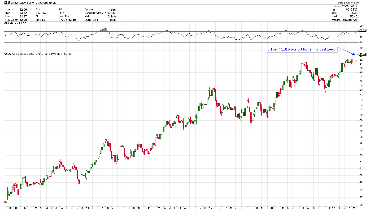 (chart created in stockcharts.com)