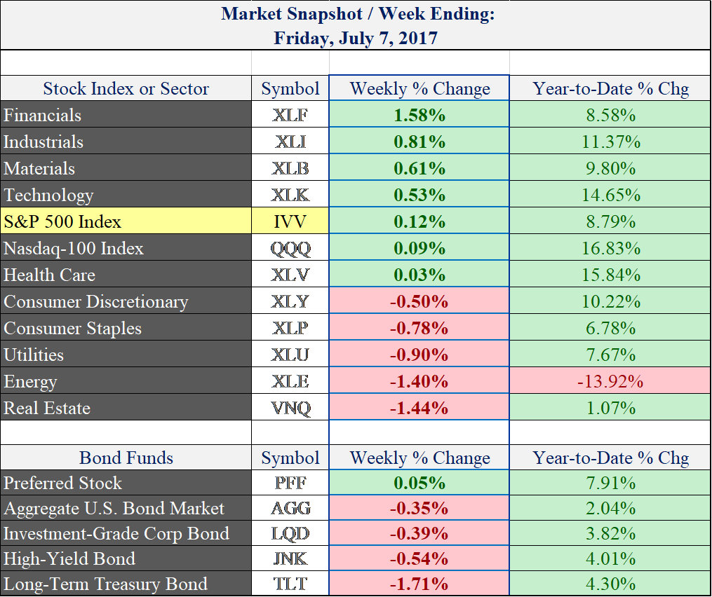 (price data via Yahoo Finance)