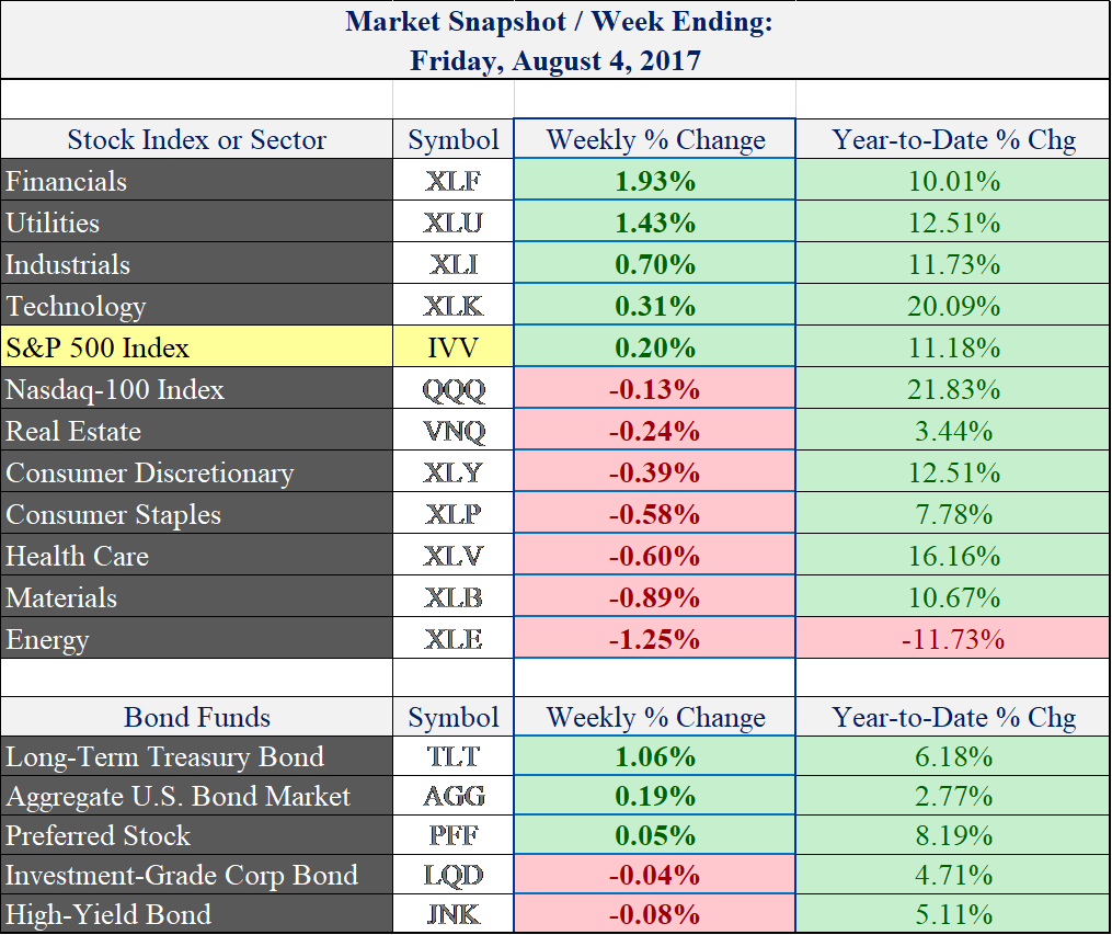 (price data via Yahoo Finance)