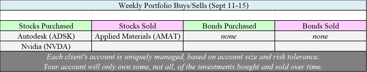 Allocation Changes - 09-15-17.png