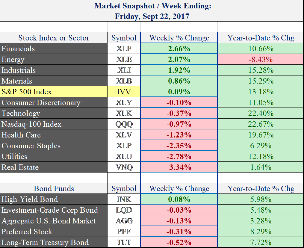 (price data via Yahoo Finance)