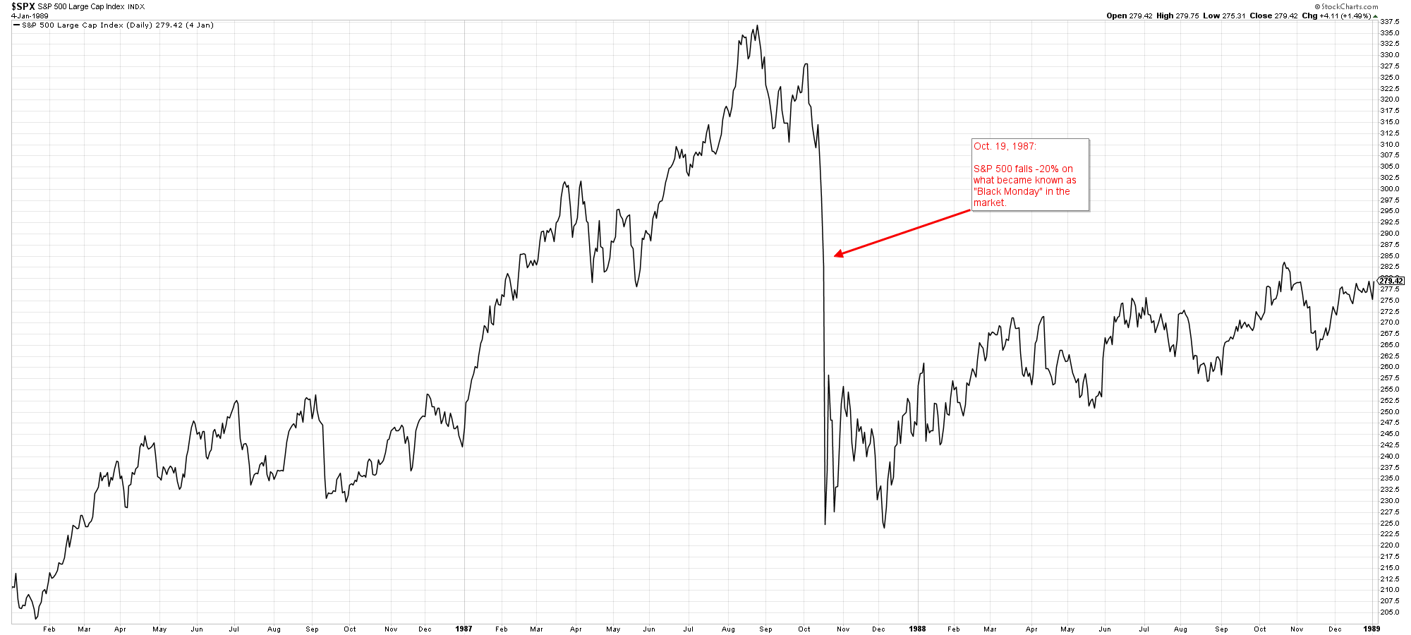 (chart created via stockcharts.com)