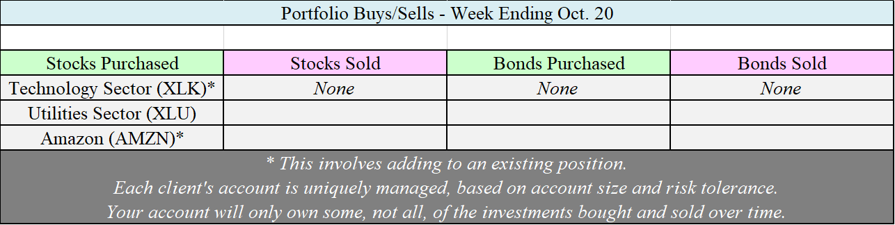 Allocation Changes - 10-20-17.png