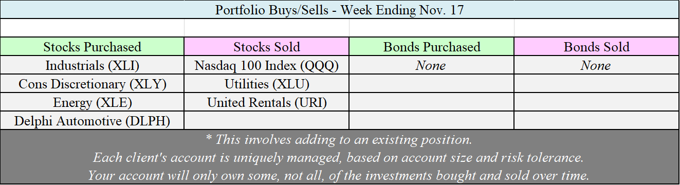 Allocation Changes - 11-17-17.png