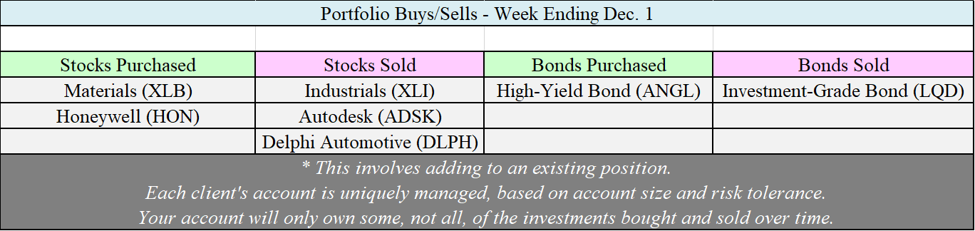 Allocation Changes - 12-01-17.png