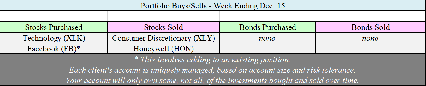 Allocation Changes - 12-15-17.png
