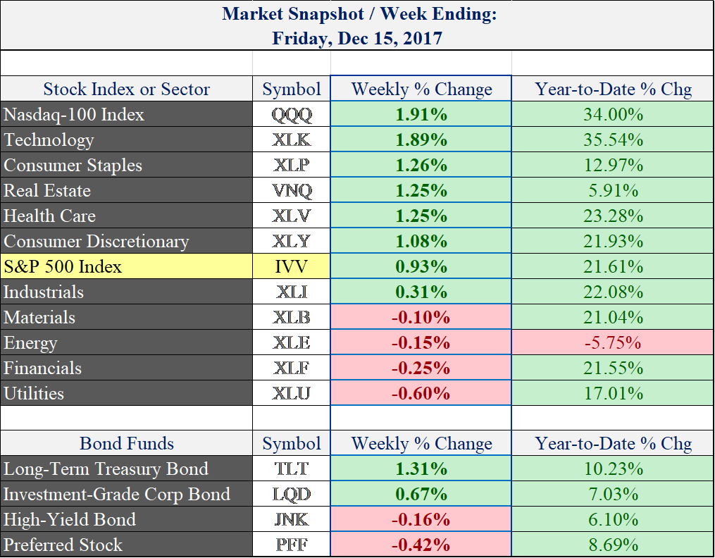 (price data via stockcharts.com)
