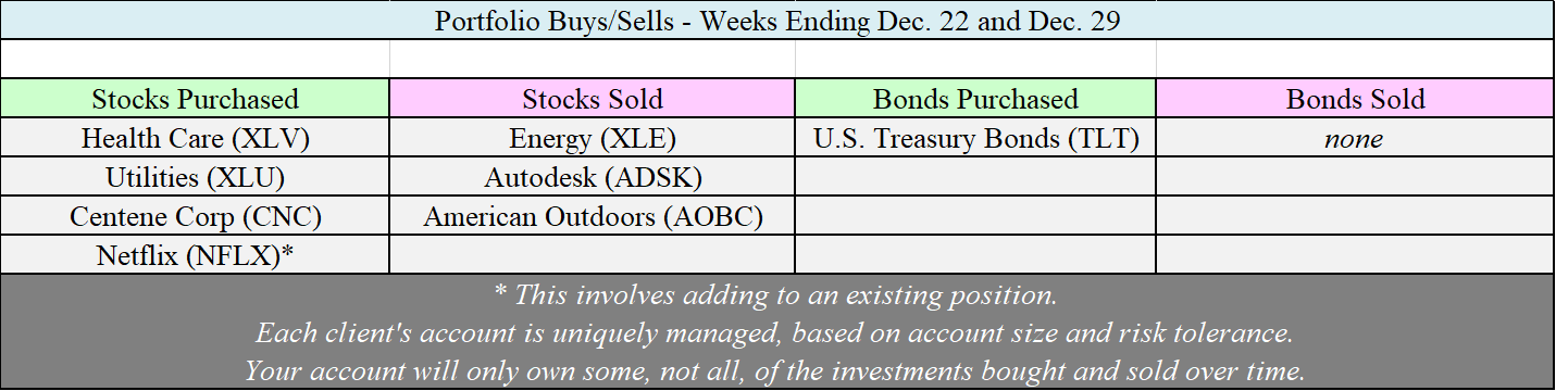 Allocation Changes - 12-29-17.png