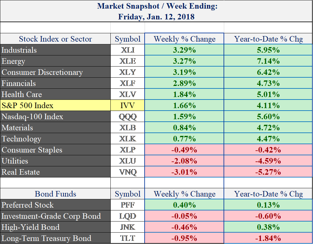 (price data via stockcharts.com)