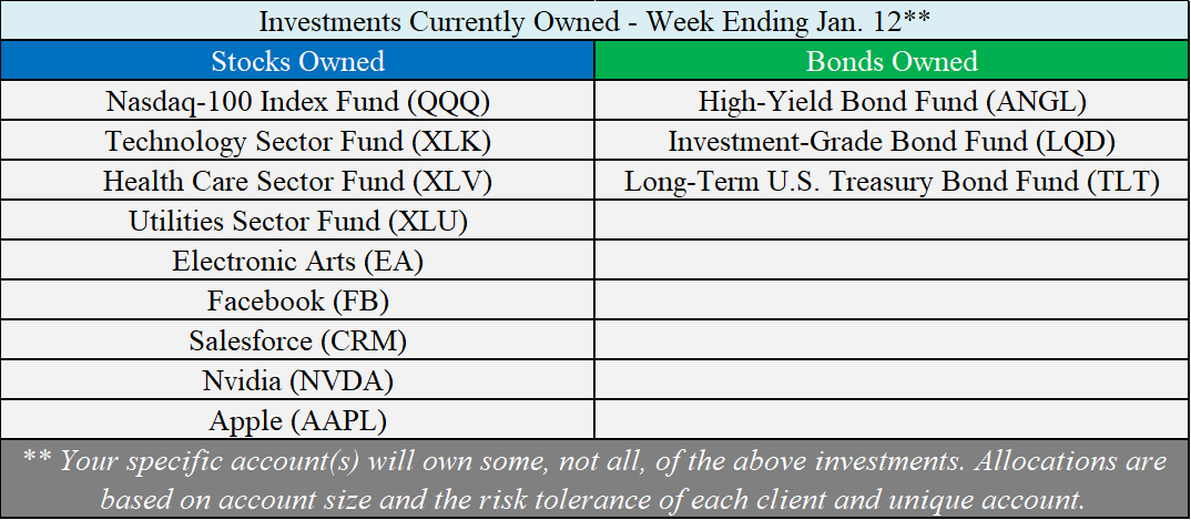 Investments Owned - 01-12-18.png