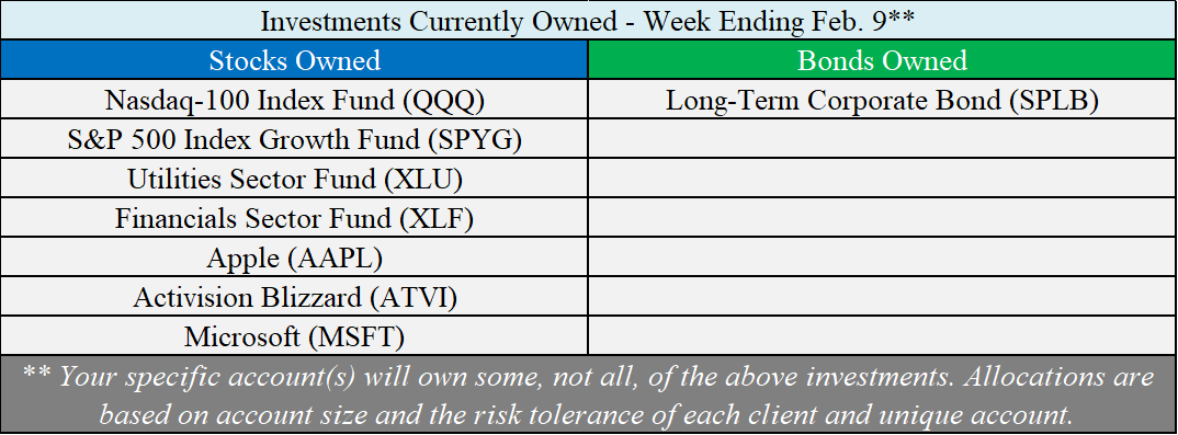 Investments Owned - 02-09-18.png