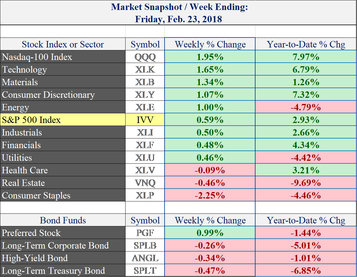 (price data via stockcharts.com)