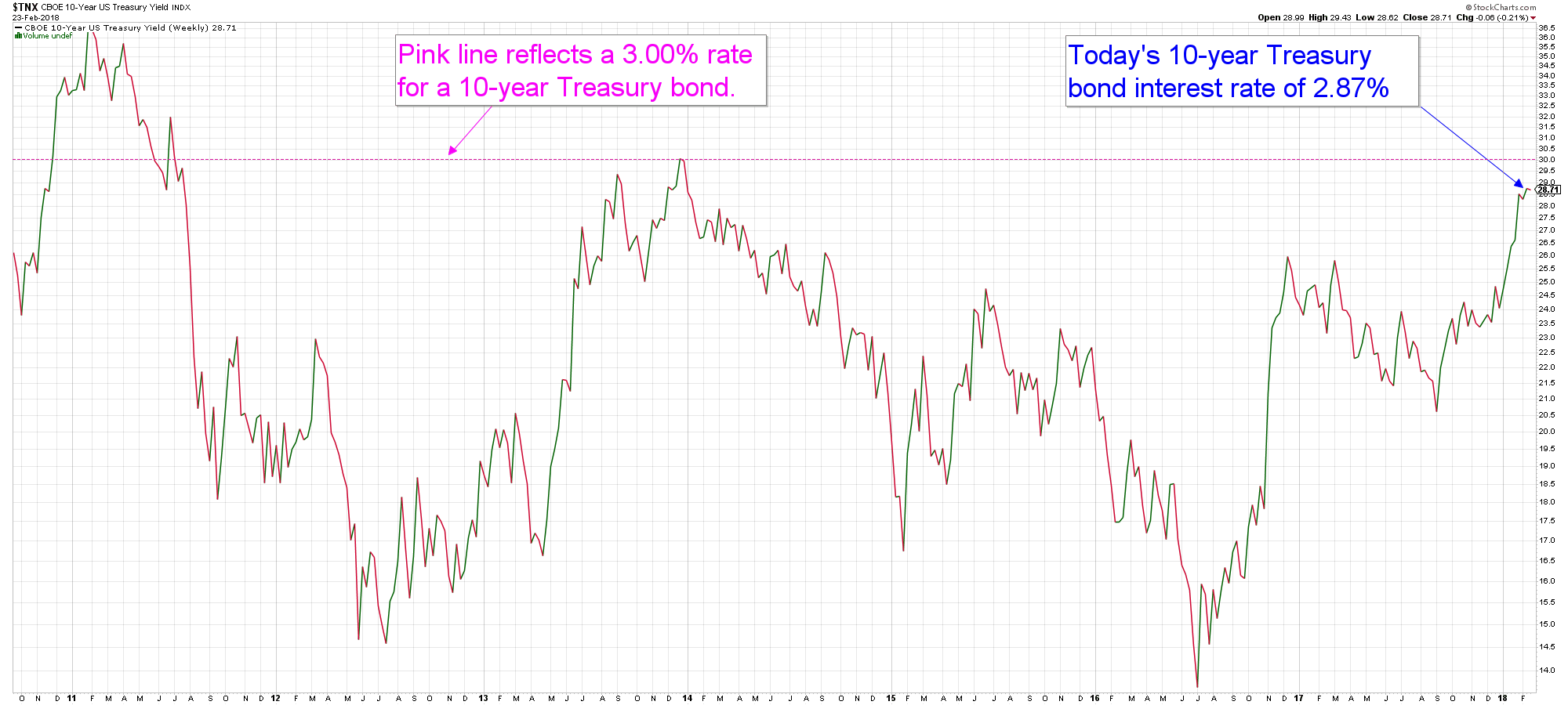 (created in stockcharts.com)