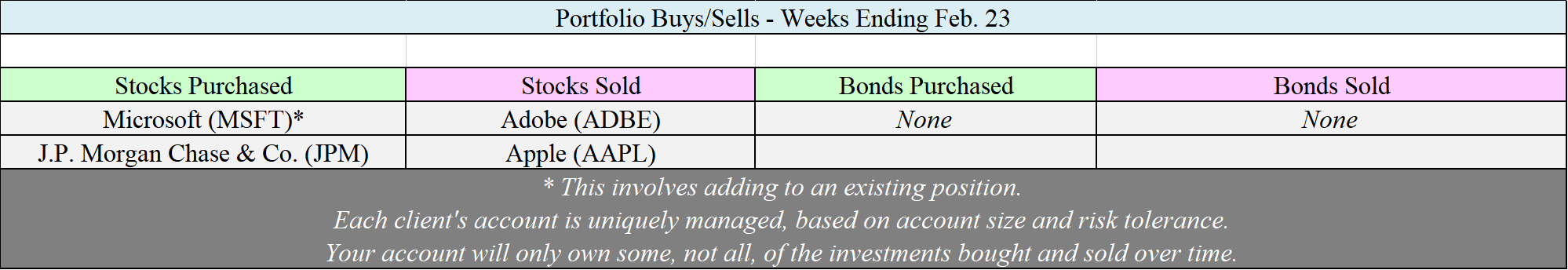 Allocation Changes - 02-23-18.png